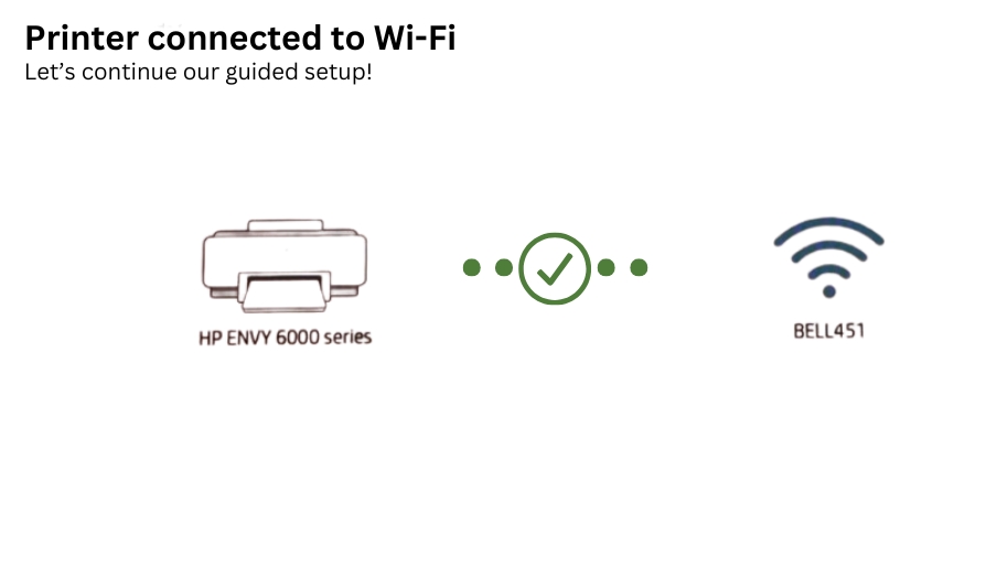 Solving Connectivity Issues causing HP Envy 6000 Printer Not Printing